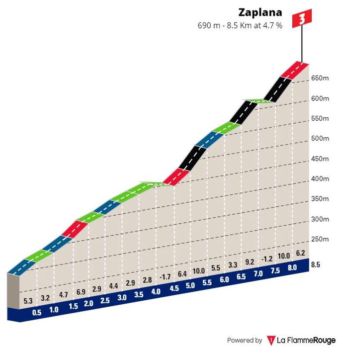 Po Sloveniji 2023, profil Zaplana | Foto: zajem zaslona/Diamond villas resort