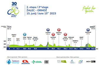 2. etapa, 15. junij 2023, Žalec- Ormož, 163,1 km