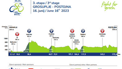 3. etapa, 16. junij 2023, Grosuplje - Postojna, 173,4 km