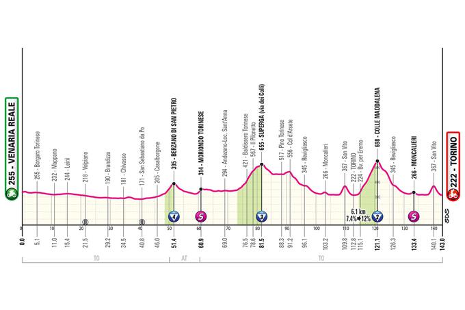 Giro 2024, trasa 1. etape | Foto: zajem zaslona